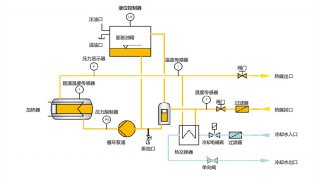 電加熱導(dǎo)熱油爐工作原理，了解一下！